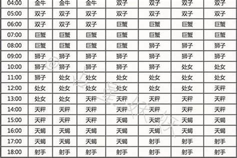 怎么判斷自己是什么星座的人,怎樣推算自己的星座