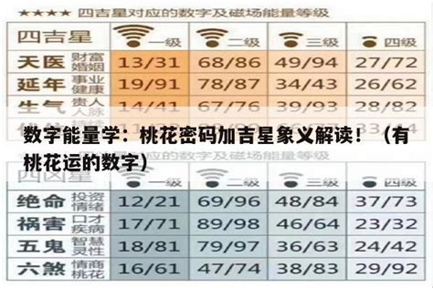 有桃花運的數字,手機號桃花運數字