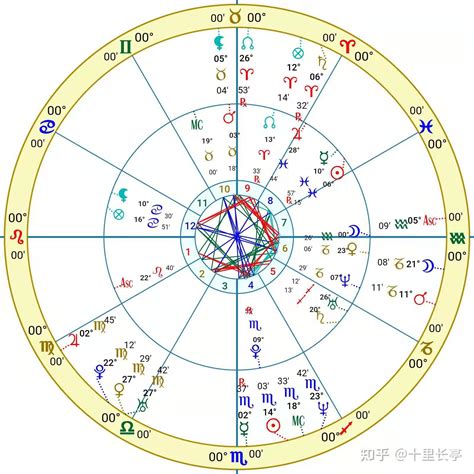組合盤金星獅子座,組合盤金星空相