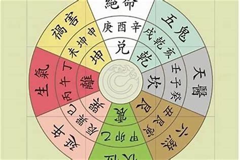 絕命位擺放什么最好 生氣位放什么最旺財