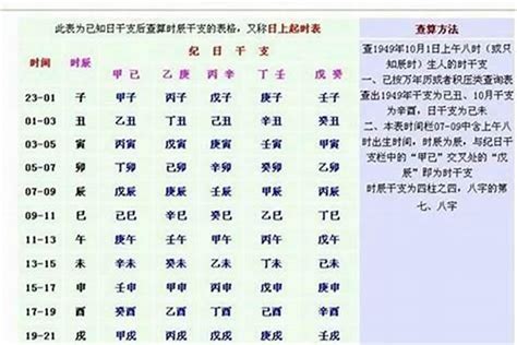 生辰八字的時間怎么算(出生日期轉換生辰八字)