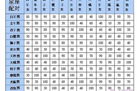 白羊和天蝎座匹配程度是多少,白羊座天蝎座合不合適