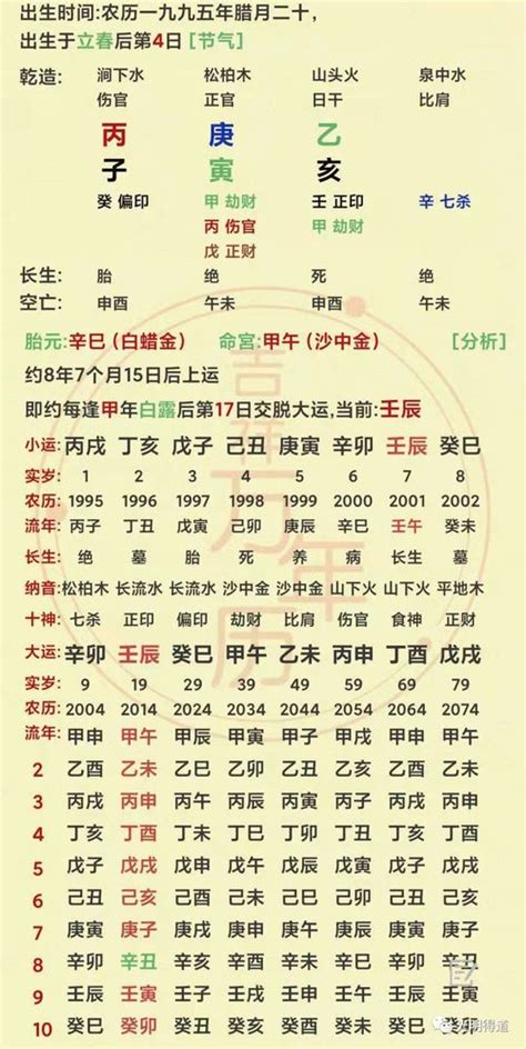 算卦小吉小六壬,小六壬小吉測考試