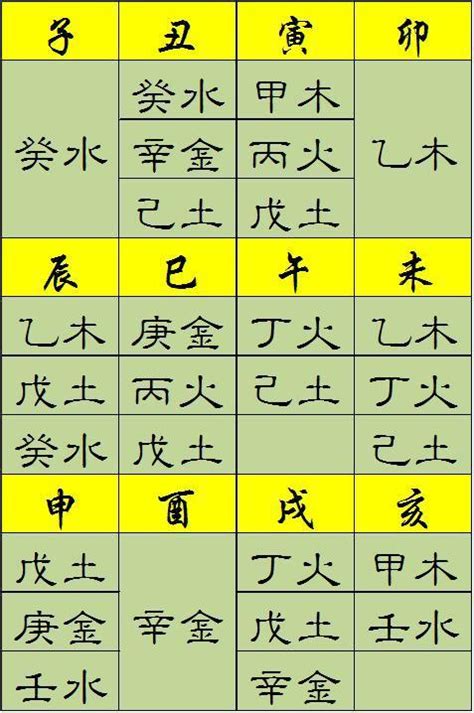 一般命格都是中等和下等嗎,八字命格有等級之分