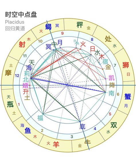 兩個人的合盤,能成為夫妻的合盤