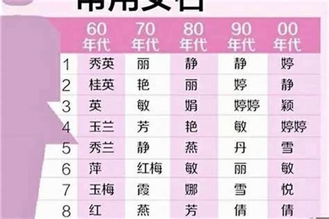 喬遷之喜給300錢合適嗎(免費取名字女孩生辰)
