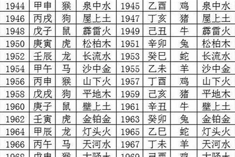 五行命數(shù)年份 出生年份五行表大全