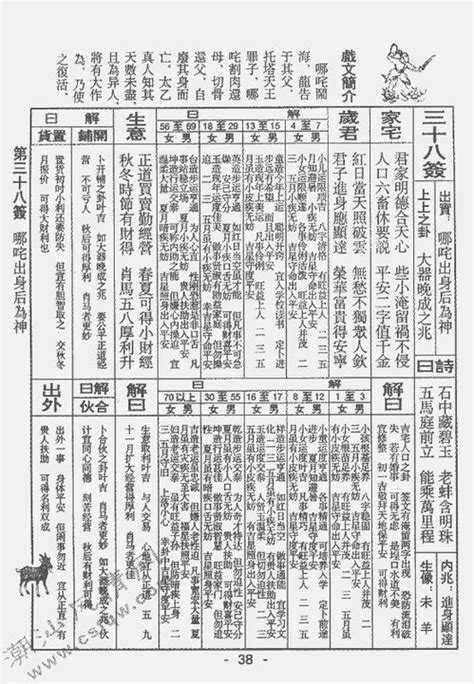 佛祖3簽解簽是什么意思,佛祖靈簽3簽詳解姻緣