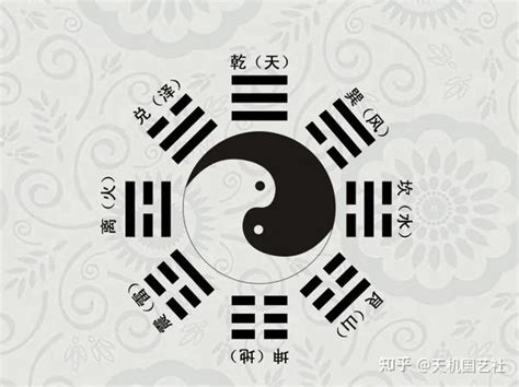 六爻爻位代表的含義,六爻八卦詳解