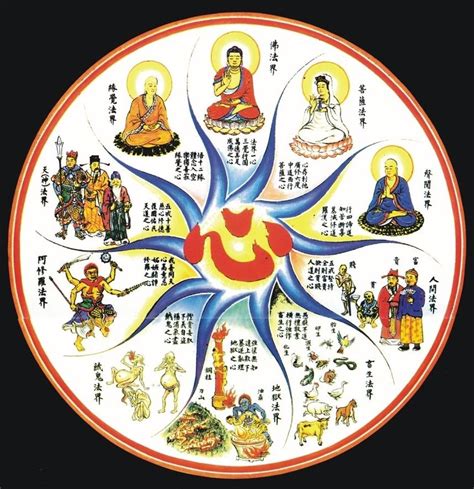 六界輪回瑟蘭迪爾,到底有沒有六道輪回