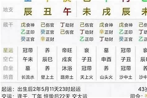 八字中的富貴是什么意思,八字中的年柱是什么意思