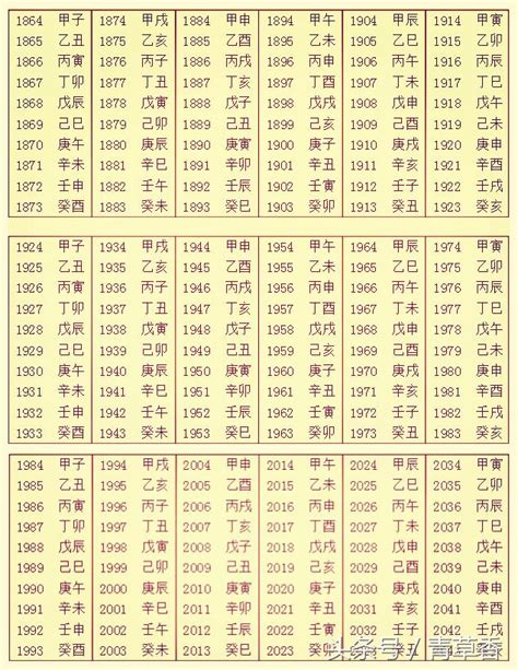 八字生辰時(shí)間表查詢,出生日期轉(zhuǎn)換生辰八字