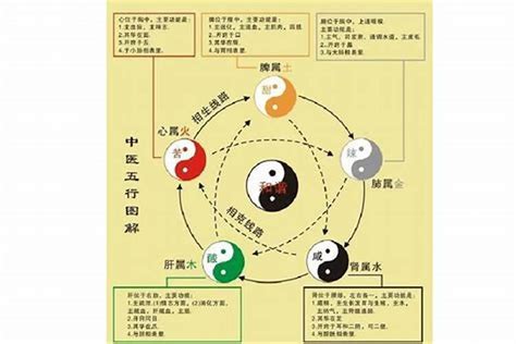 八字看壽命長短準(zhǔn)嗎,生辰八字看壽命長短