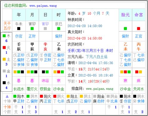 農(nóng)歷1996年10月28日八字 1996年10月14日生辰八字