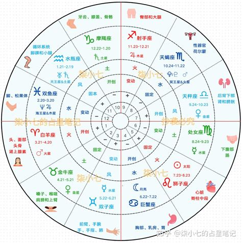 占星看長相,星盤看長相準(zhǔn)確嗎