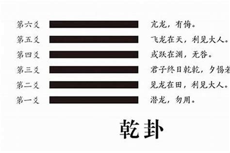周易11卦是什么卦(乾卦是好卦嗎)