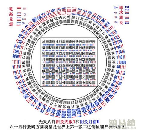 周易中庸之道是那一卦,周易易經六十四卦詳解