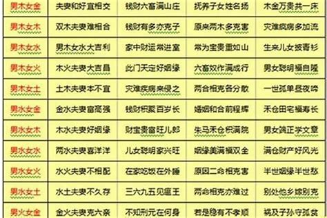 合婚中的農(nóng)歷八月從什么時候開始,免費(fèi)生辰八字農(nóng)歷