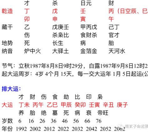 壬寅日柱日元弱 壬寅日柱走什么大運好