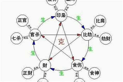 女命庚子日柱,庚子日柱女命正緣