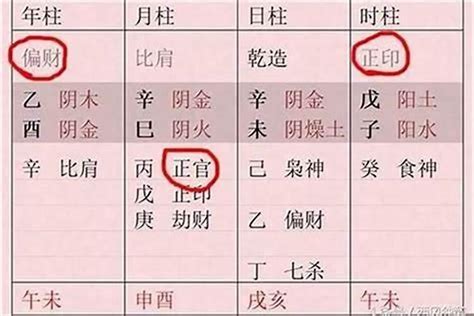 女命從格八字好嗎,從財格的頂級八字