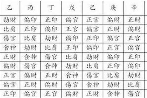 如何看八字有沒有印星,八字印星查詢表