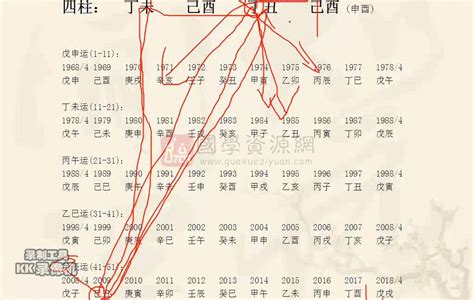宋國元八字筆記(宋國元八字命理)