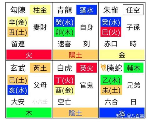 小六壬六神釋義,小六壬六神是哪六神