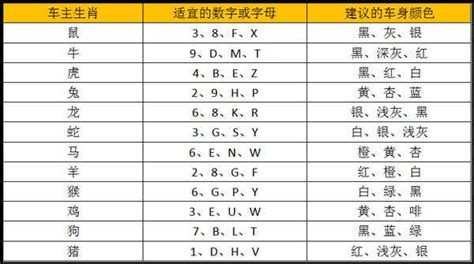 車牌號碼測五行屬性,557這個數字吉利嗎