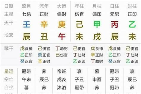 轉大運時間查詢,如何準確計算起大運時間