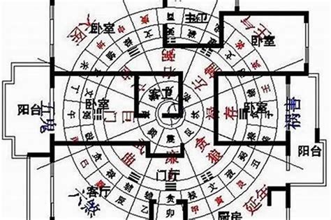 風水大師教你如何看八字吉兇,八字風水術