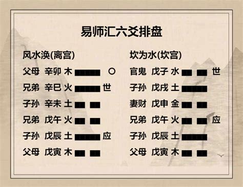 風水渙變坎為水問求職(坎為水變風水渙婚姻)