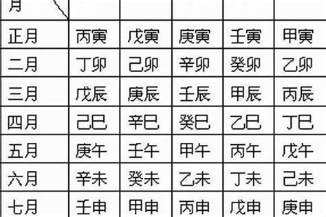 1986年11月18號寅時四柱八字(1986年11月18日八字)