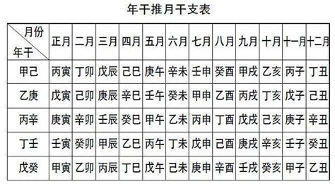 1996年9月17日的八字(1996年5月26日八字)