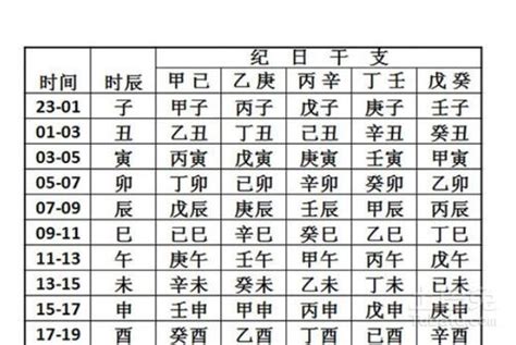 1996年生辰八字查詢,1996年屬鼠八字